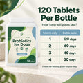 Probiotics for Dogs | Prebiotics & Digestive Enzymes | 120 Tablets