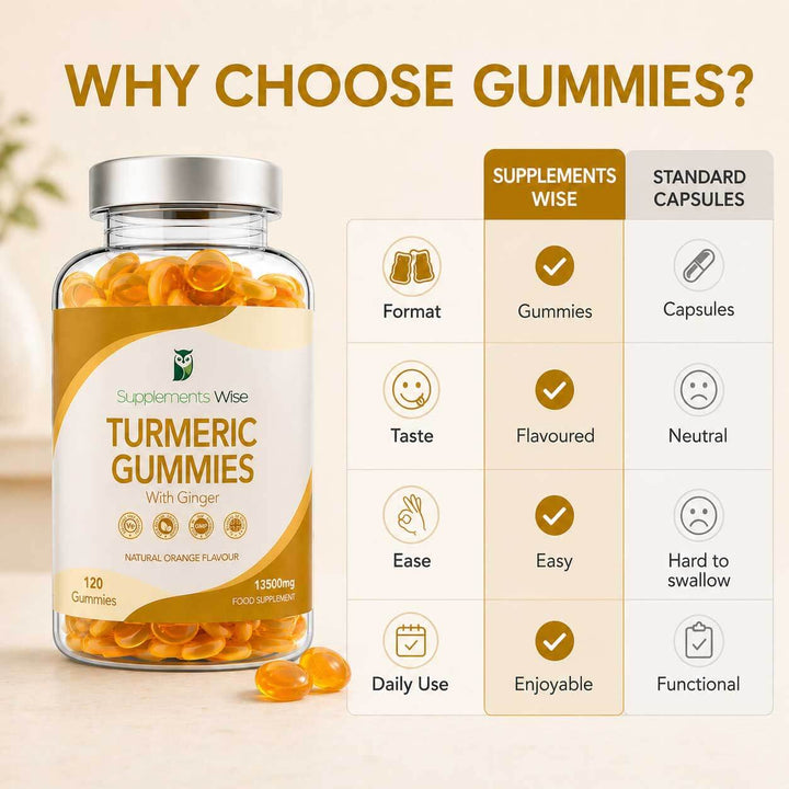 Turmeric and Ginger Gummies | 120 | Natural Orange Flavour